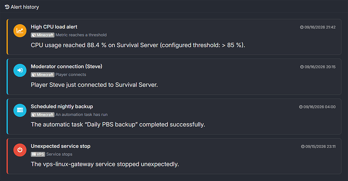 Alerts history with status and event timestamps