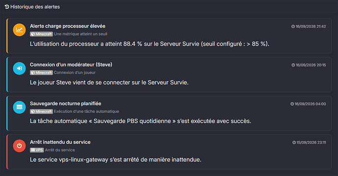 Historique des alertes avec statuts et horodatage des événements