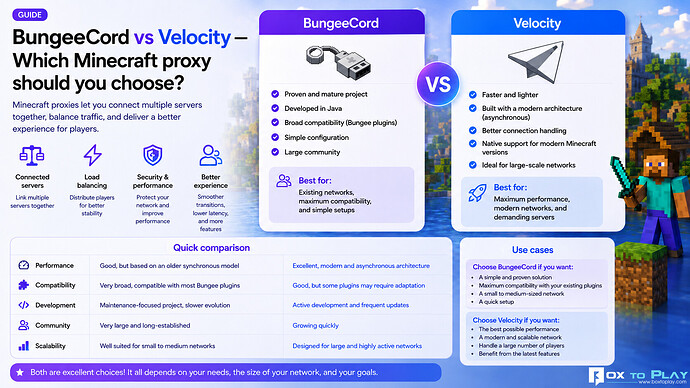 Visual comparison BungeeCord Velocity