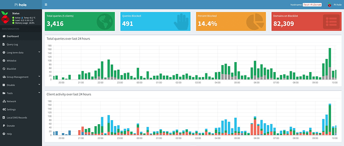 Pi-hole dashboard