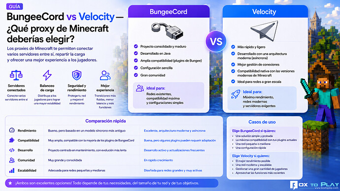 Comparación visual BungeeCord Velocity