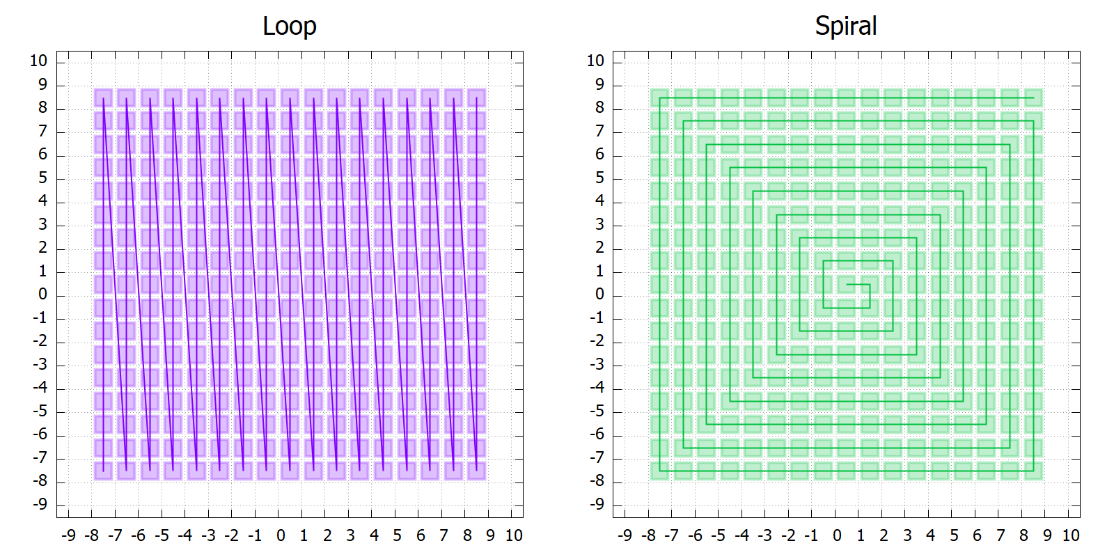 Diagram of Chunky generation patterns